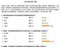 Capture d'écran d'un sondage en ligne, mené en Chine le 15 avril 2013 par Le <i>Quotidien du Peuple</i>, un journal géré par l'Etat, montrant que  80% des participants n'ont pas confiance dans les dirigenants du Parti communiste ou les politiques de réforme. Les résultats de l’enquête ont été supprimés le jour même. (Epoch Times Archive)