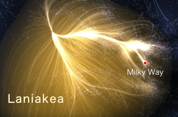 Un rendu artistique du superamas de galaxies Lanikea auquel appartient notre Voie Lactée. (Nature video/YouTube)