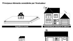 Taxes foncières 101