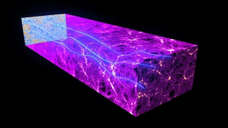 Les grandes structures affectent la lumière provenant du fond cosmologique, par effet de lentillage gravitationnel faible. Planck gravitational lensing CMB. (ESA)