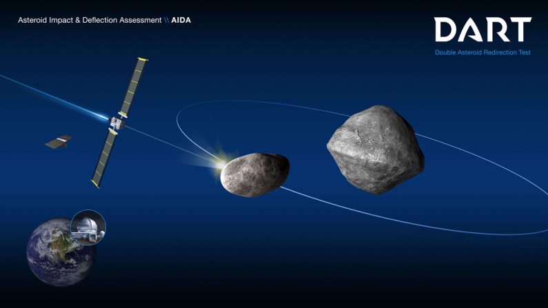 Création artistique de la mission Double Asteroid Redirection Test (DART) (Source : NASA/Johns Hopkins University Laboratory of Applied Physics, Publié le 6 mai 2019)