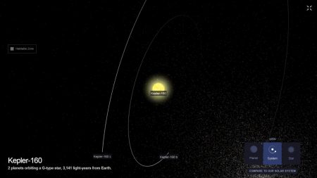 Les astronomes ont peut-être découvert une exoplanète semblable à la Terre, en orbite autour d’une étoile similaire au Soleil