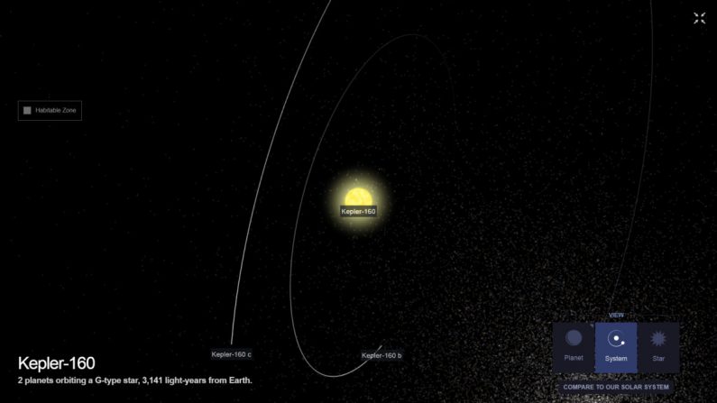 Capture d'écran d'une illustration du système Kepler-160, prise le 5 juin 2020. (Capture d'écran via Exoplanet/NASA)
