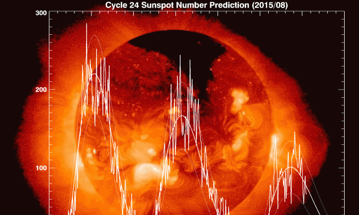 Graphique de prédiction du cycle solaire. (David Hathaway/NASA/Marshall Space Flight Center (http://solarscience.msfc.nasa.gov/predict.shtml) [Domaine public] via Wikimedia Commons)