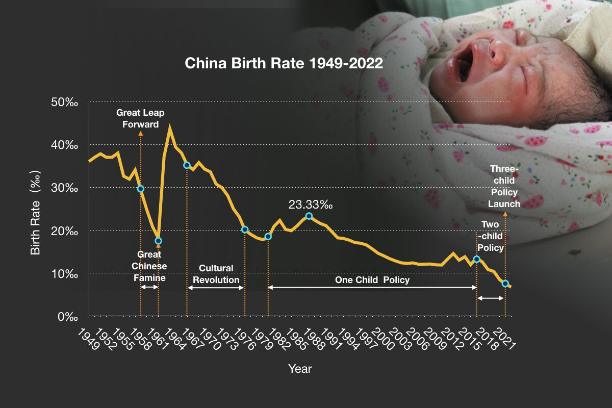 Des chercheurs prévoient que le PCC forcera les naissances pour résoudre la crise du vieillissement