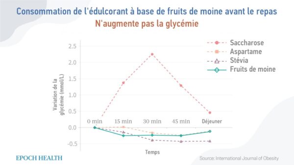 le Choix du Président Édulcorant Liquide sans Calorie Stevia de