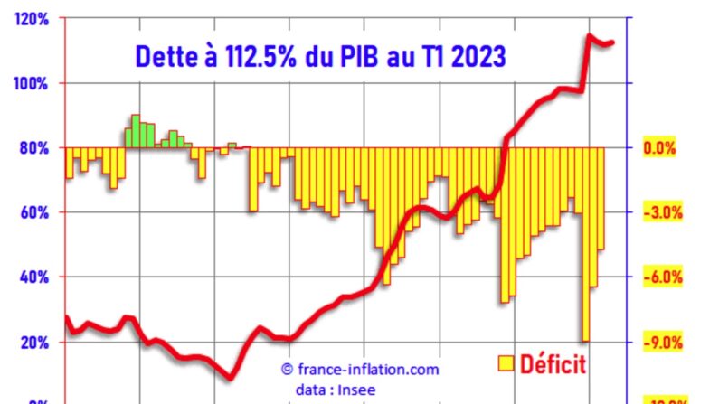 (Graphique France-inflation.com)