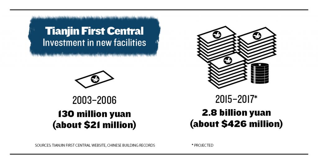Comparaison des investissements au Premier hôpital central de Tianjin pour les périodes 2003-2006 et 2015-2017